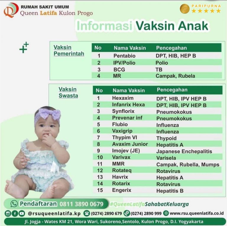 INFORMASI LAYANAN VAKSINASI ANAK