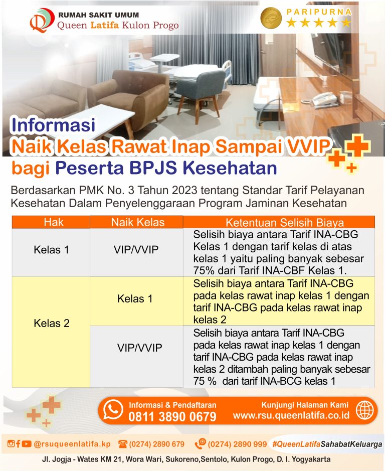 Informasi Naik Kelas Rawat Inap VVIP
