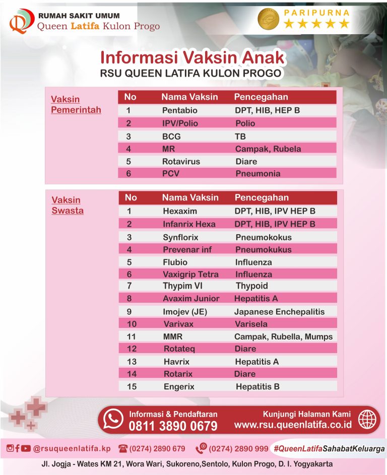 Imunisasi Vaksin Anak