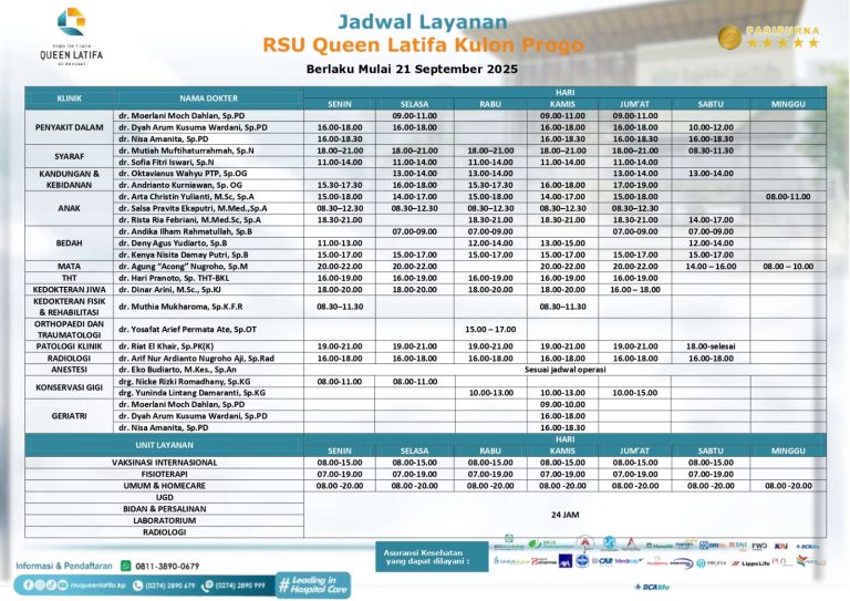 Layanan RSU Queen Latifa Kulon Progo